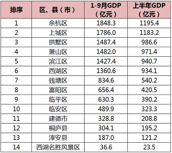 萧山平均收入（萧山的年平均收入）-图2