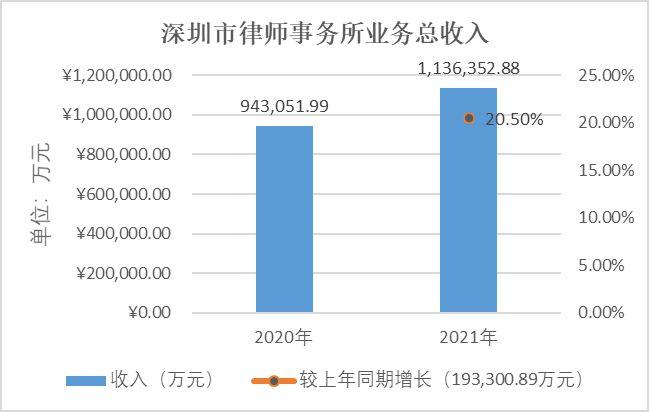 律师业务收入（律师业务收入怎么样）-图3