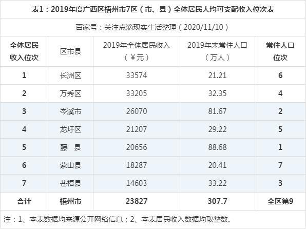 2017广西收入（广西城镇收入2019）-图1