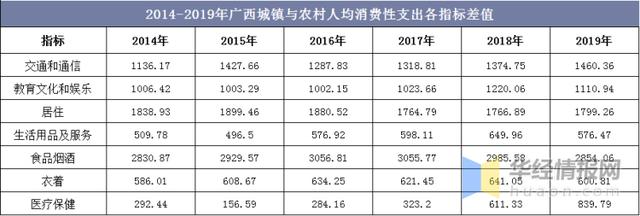 2017广西收入（广西城镇收入2019）-图2