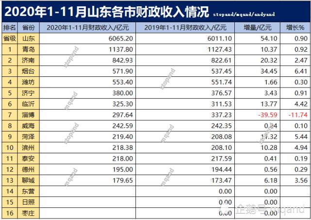 2013山东各县财政收入（山东各县2020财政收入）-图1