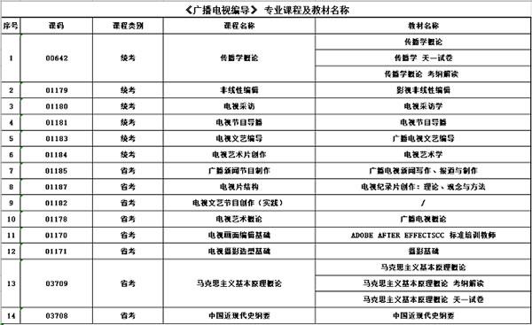 高级编导收入（编导收入高吗）-图2