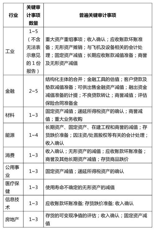 审计收入毕马威（毕马威审计收费标准）-图1