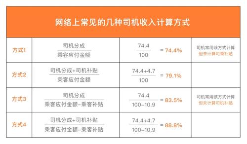 司机平均收入（司机平均收入怎么计算）-图1