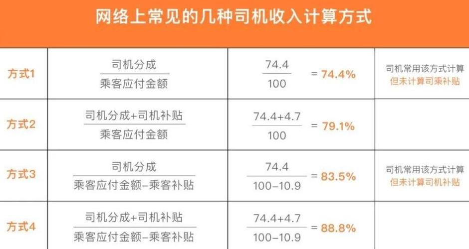 司机平均收入（司机平均收入怎么计算）-图3