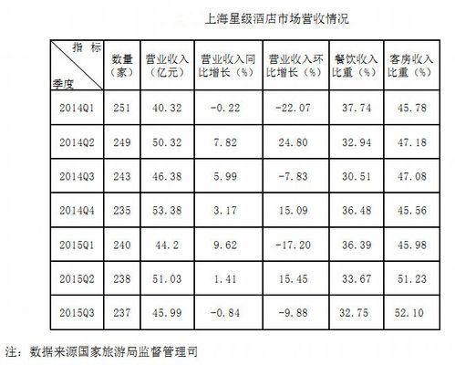 酒店管理就业收入（酒店管理就业收入多少）-图3