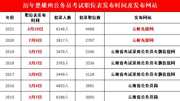 楚雄公务员收入（云南楚雄的公务员工资高吗）-图1