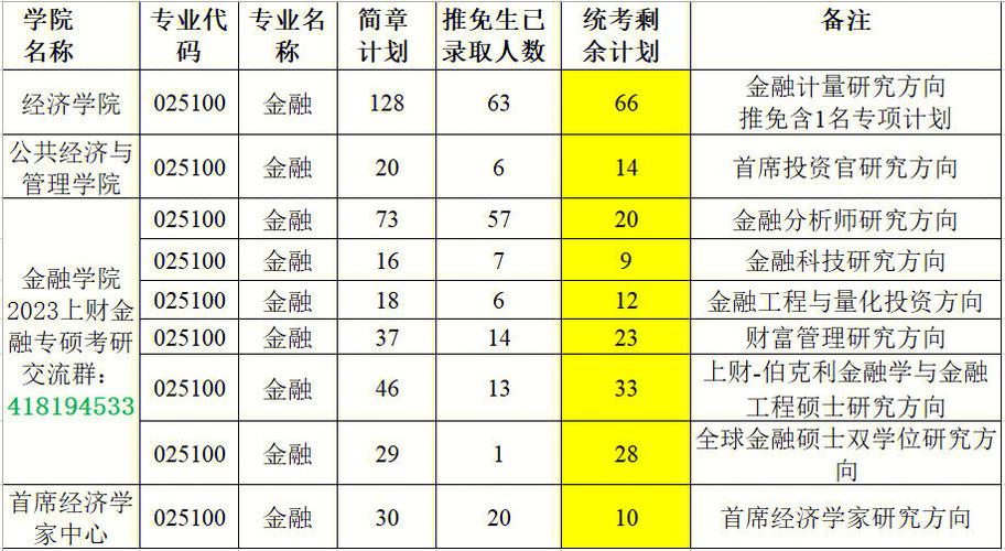 上海财经大学教师收入（上海财经大学教师工资）-图2