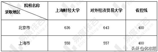 上海财经大学教师收入（上海财经大学教师工资）-图1