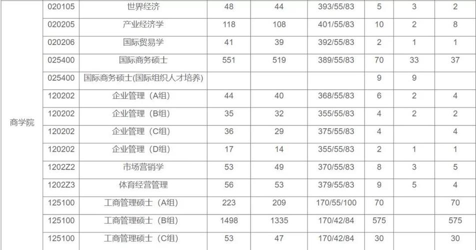 上海财经大学教师收入（上海财经大学教师工资）-图3