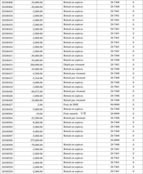 法语翻译月收入（法语翻译工资一般多少钱一个月）-图1