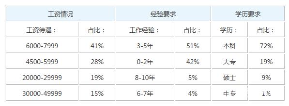 法语翻译月收入（法语翻译工资一般多少钱一个月）-图2