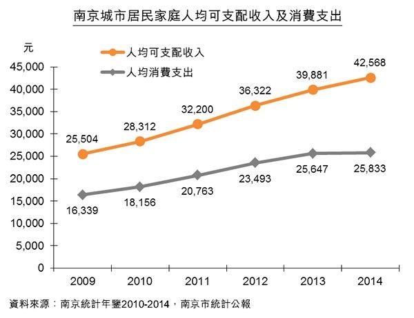 南京媒体人均收入（南京主流媒体有哪些）-图1