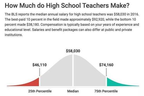 美国老师收入（美国老师的收入）-图3