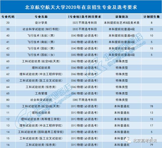 北航年收入（北航专业起薪排名）-图2