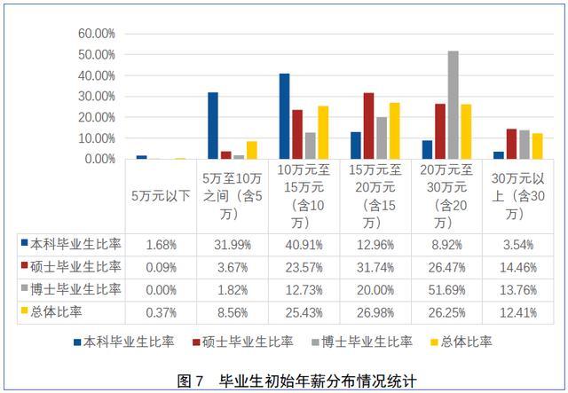 北航年收入（北航专业起薪排名）-图1