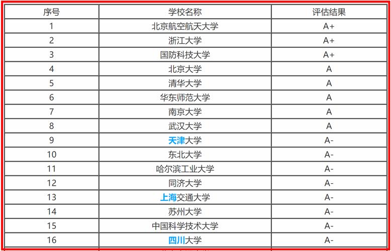 北航年收入（北航专业起薪排名）-图3