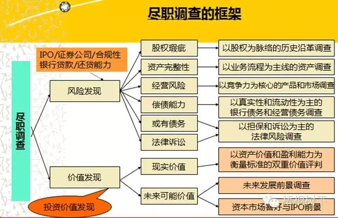 尽职调查收入如何（尽职调查费用谁出）-图3