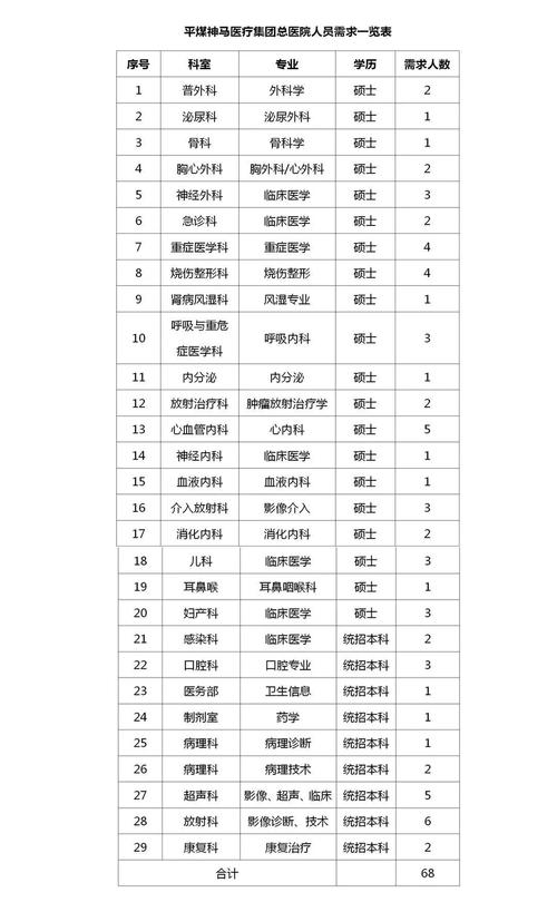 平煤总医院收入（平煤总医院有多少床位）-图1