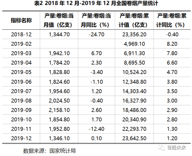 2016年云南烟草收入（云南烟草公司2019年营业收入）-图2