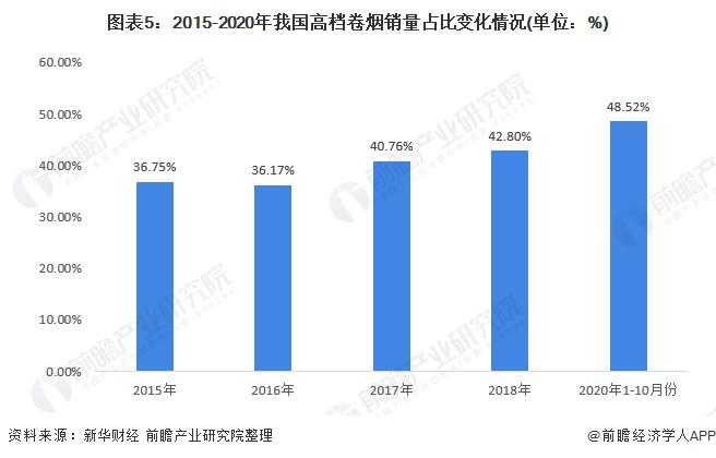 2016年云南烟草收入（云南烟草公司2019年营业收入）-图3