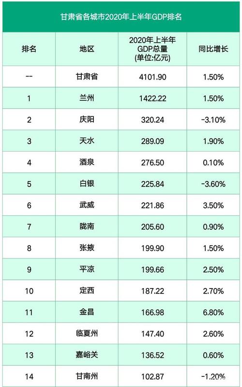 张掖的人均收入（张掖人均gdp2019）-图2