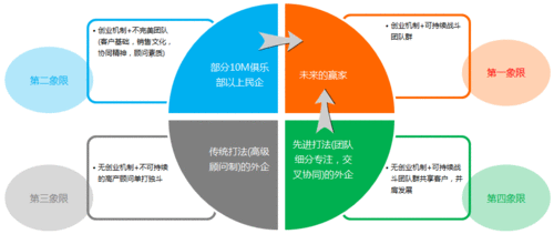 猎头百万顾问收入（猎头百万顾问收入稳定吗）-图1