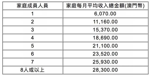 澳门工资收入（澳门的工资收入）-图3