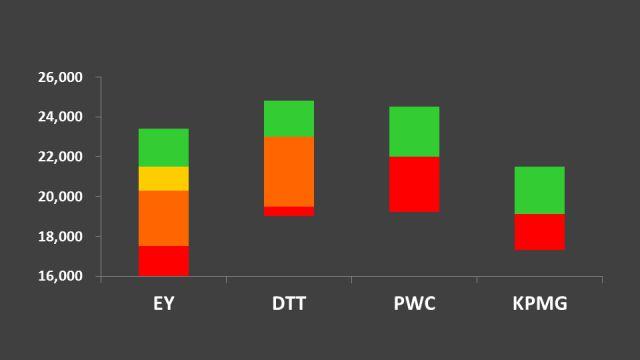 美国pwc收入（pwc partner年收入）-图2