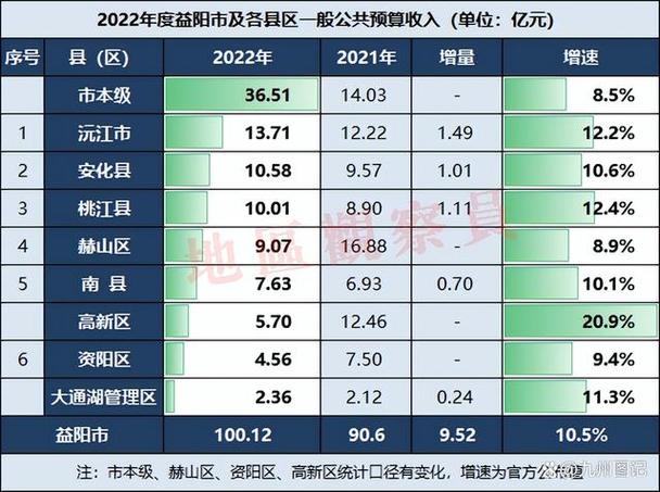 益阳人平收入有多少（益阳市人均月收入）-图2