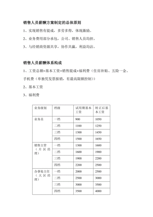 营业员收入（营业员薪酬）-图2