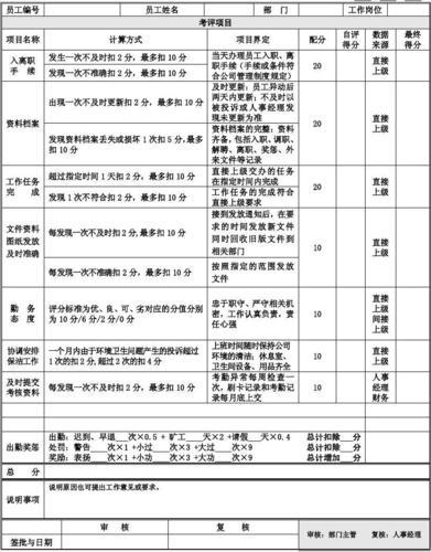 行政文员收入（行政文员收入多少）-图1