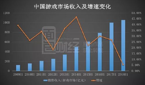 三七玩2014收入（三七游戏市值）-图1