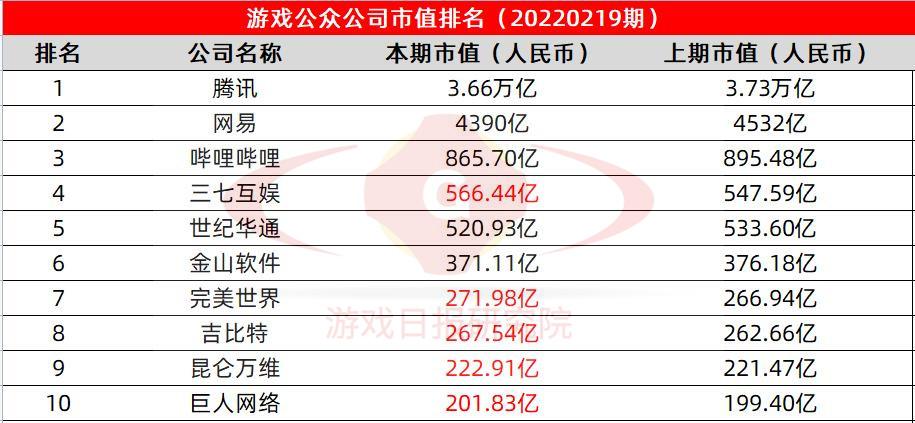 三七玩2014收入（三七游戏市值）-图2