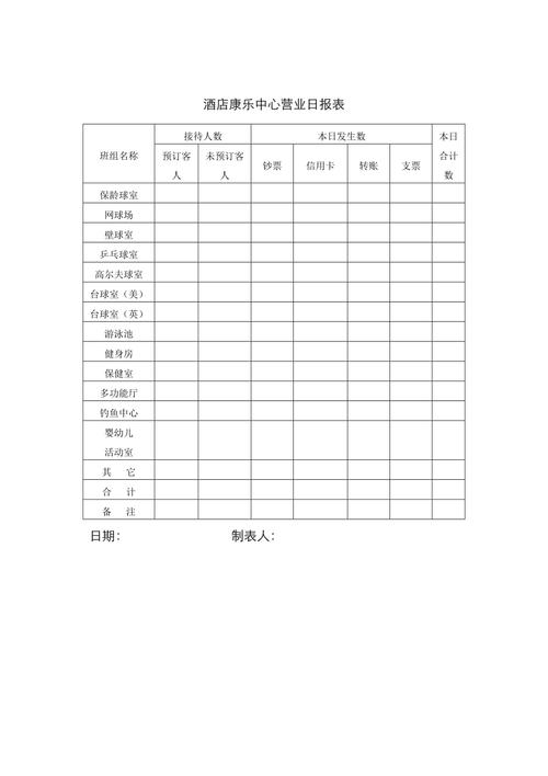 酒店营业收入日报表（酒店营业额日报表）-图2