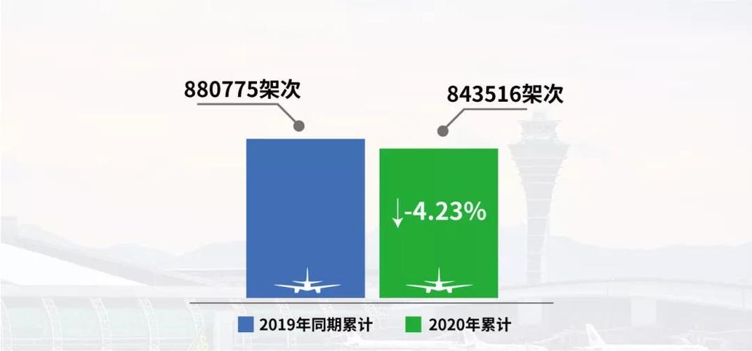 空管年收入（空管月薪是多少2020）-图2