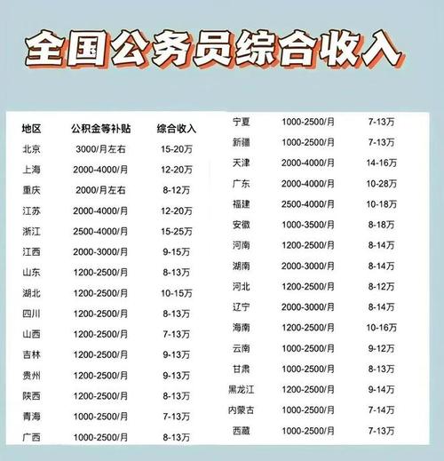 合肥公务员收入（合肥公务员收入降了吗）-图3