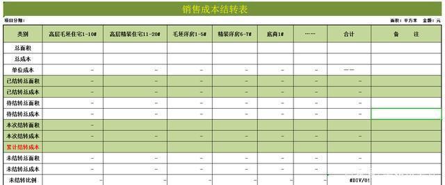 收入销售结转（销售收入结转成本分录）-图3