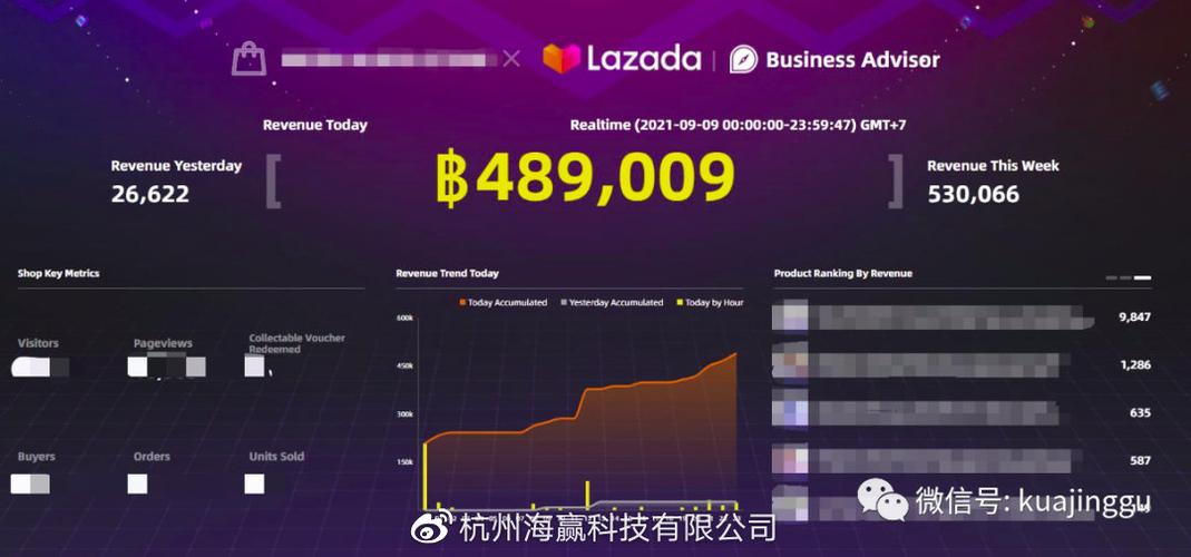 lazada真实收入（lazada挣钱吗）-图1