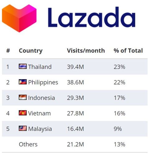 lazada真实收入（lazada挣钱吗）-图3