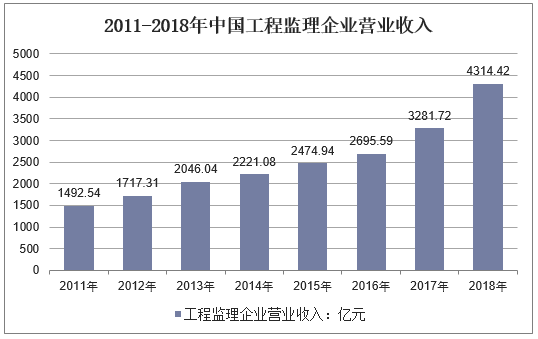 建筑施工企业营业收入、（建筑施工企业营业收入包括哪些）-图2