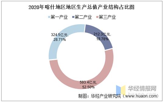 喀什工资收入（喀什地区平均月收入）-图3