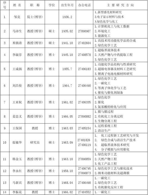 沈阳副教授收入（沈阳副教授工资）-图1