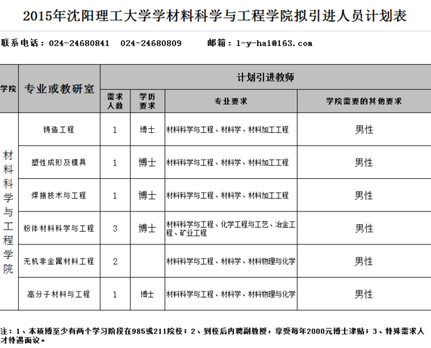 沈阳副教授收入（沈阳副教授工资）-图2