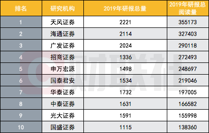 券商研究部收入（券商 研究部）-图2