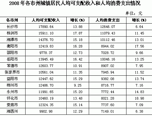 茂南区人均收入（茂南区城镇居民人均可支配收入）-图2