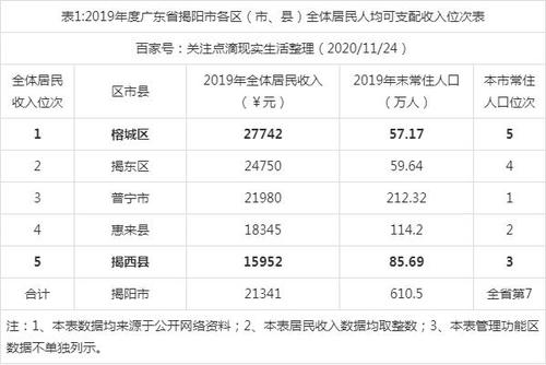 茂南区人均收入（茂南区城镇居民人均可支配收入）-图1