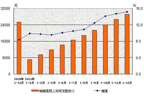 茂南区人均收入（茂南区城镇居民人均可支配收入）-图3