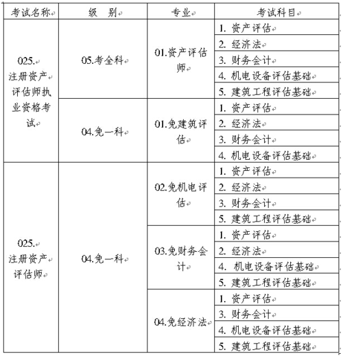 人事考试中心收入的简单介绍-图1