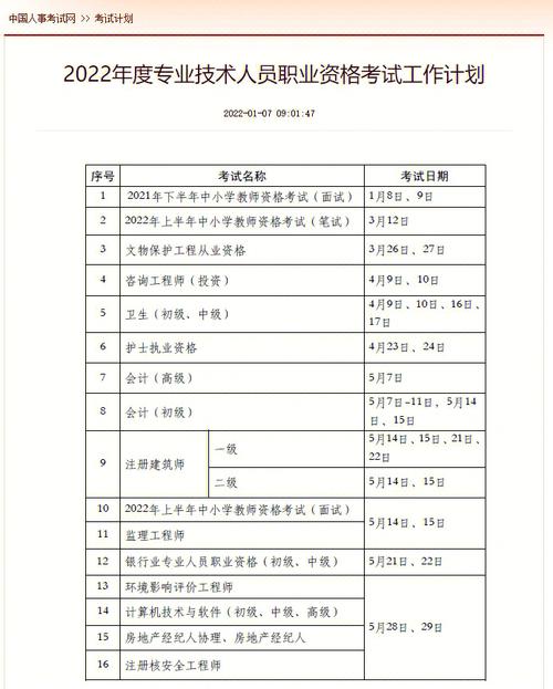 人事考试中心收入的简单介绍-图2